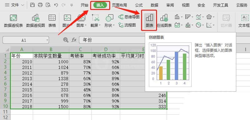 WPS表格制作作双轴坐标图的详细操作截图