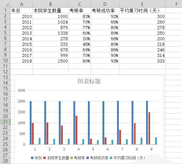 WPS表格制作作双轴坐标图的详细操作截图