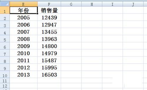 在Excel折线图里设置横坐标的简单操作截图