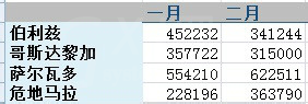 excel表格出现div0的处理操作截图