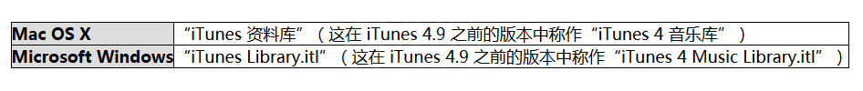 重新创建iTunes资料库和播放列的图文操作截图