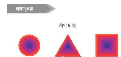 PPT制作阴影渐变的操作过程截图