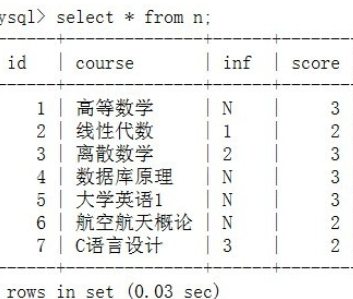 sql插入数据的操作流程截图