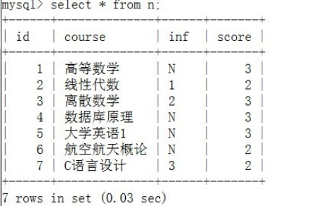 sql插入数据的操作流程截图