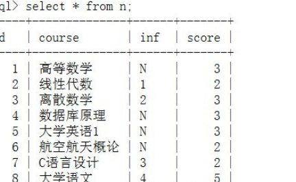 sql插入数据的操作流程截图