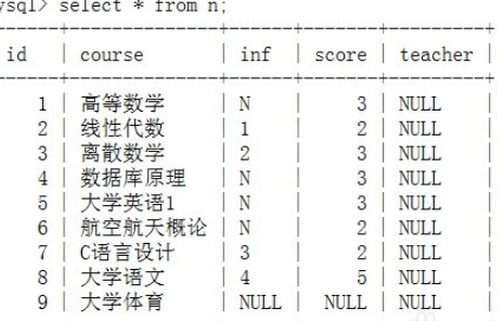 sql插入数据的操作流程截图