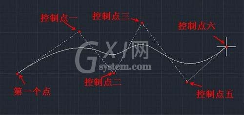 cad制作曲线的操作过程介绍截图