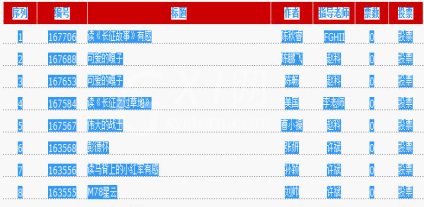 在WPS表格里快速将数据导入的具体操作截图