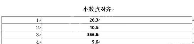 在Word文档中制表符的详细操作截图