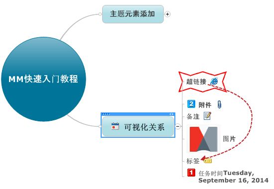 mindmanager的详细使用操作讲解截图