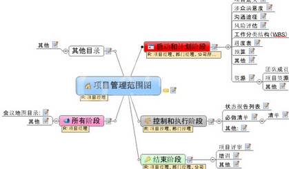 MindManager创建思维导图的详细操作截图