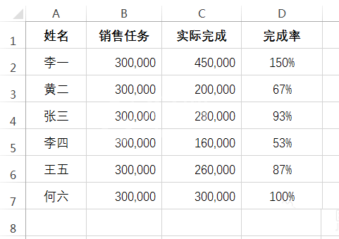 在EXCEL里为复合图表添加双坐标轴的操作流程截图