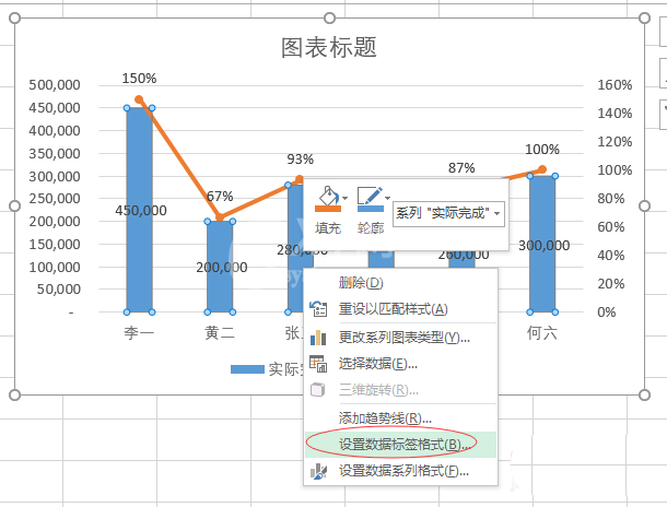 在EXCEL里为复合图表添加双坐标轴的操作流程截图