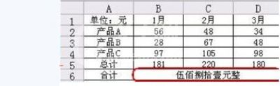 WPS把阿拉伯数字转成中文大写形式的简单操作截图