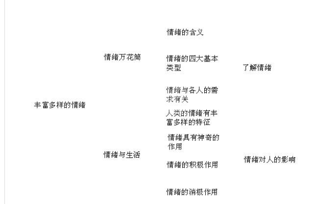 wps制作逻辑关系图的详细操作截图