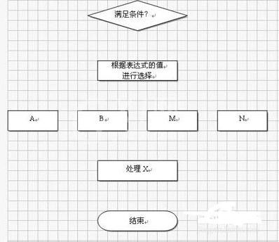 wps制作树状图的操作流程介绍截图