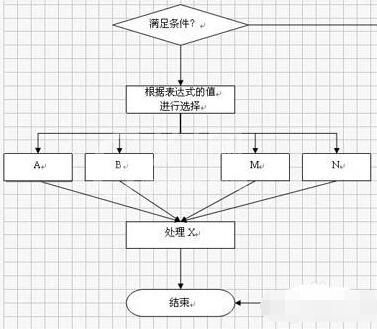 wps制作树状图的操作流程介绍截图