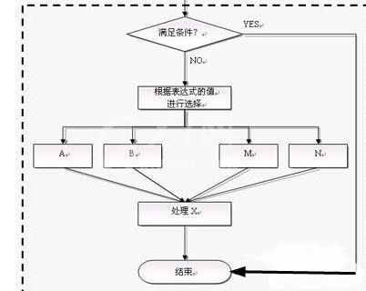 wps制作树状图的操作流程介绍截图