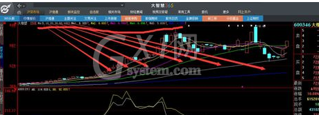 大智慧设置均线的操作流程截图