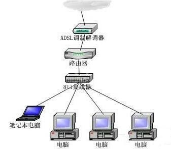 win7系统连接网络提示不能连接到internet的处理操作截图