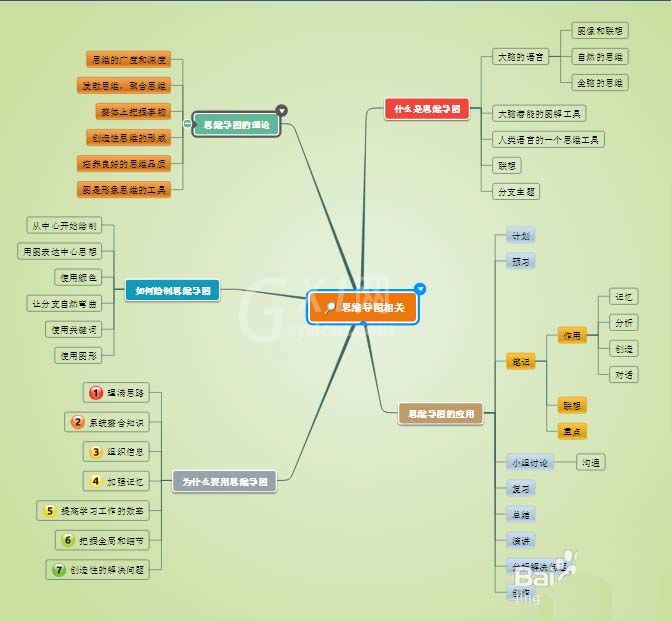 迅捷思维导图添加编号标签的操作过程截图