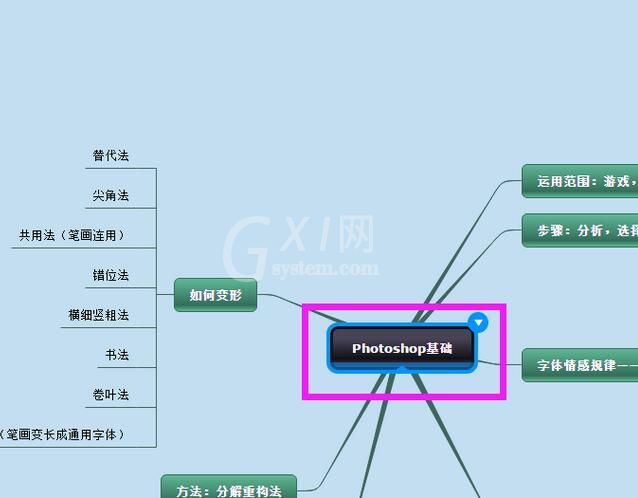 迅捷思维导图添加超链接的操作流程截图