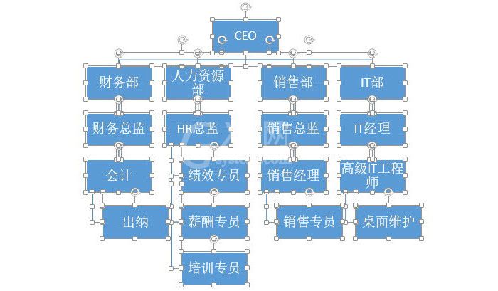 PPT制作复杂组织架构图的图文操作截图