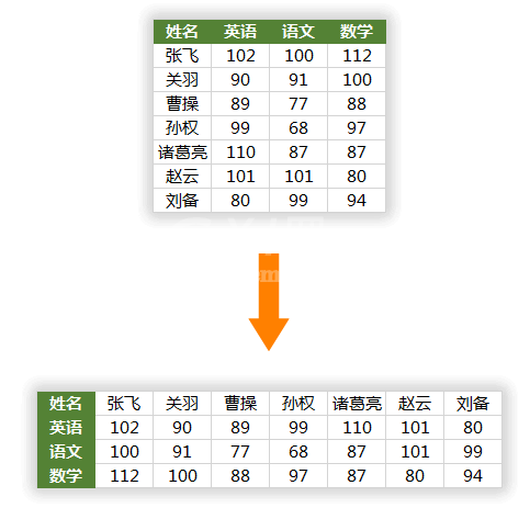 分享4种常用转置Excel表格具体操作截图