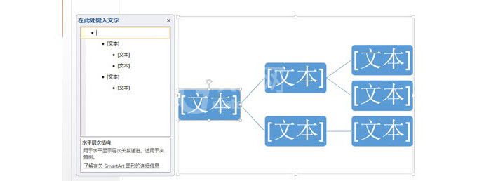 PPT制作横向组织架构图的使用操作截图