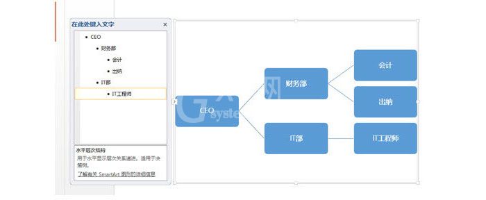 PPT制作横向组织架构图的使用操作截图