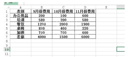 Excel圈出无效数据的使用操作流程截图