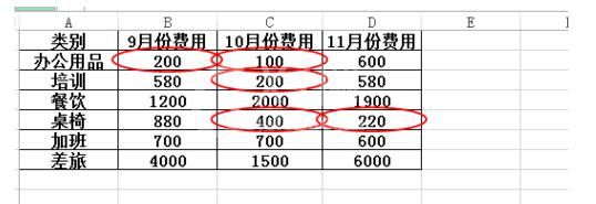 Excel圈出无效数据的使用操作流程截图