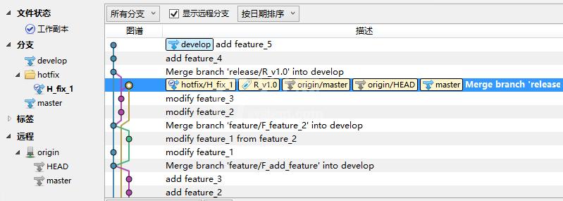 sourceTree发布版本和修复补丁合并版本的具体操作流程截图