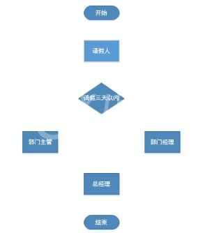 visio2013绘制流程图的操作教程截图