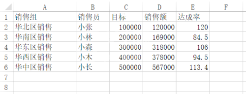 Excel 2015表格美化的操作方法截图