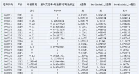 Eviews中录入非平衡面板数据的方法截图