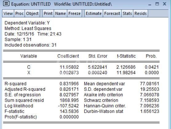 Eviews对OLS估算的方法介绍截图