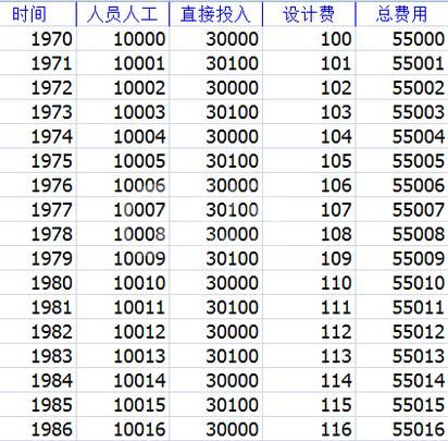 Eviews中发生错误信息的处理办法截图