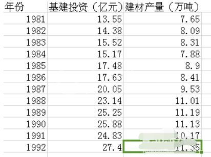 Eviews里提升样本空间的具体步骤截图