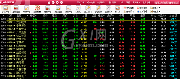 中泰证券融易汇的使用方法截图