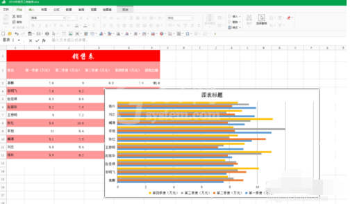 极速Office一键生成图表使用方法截图