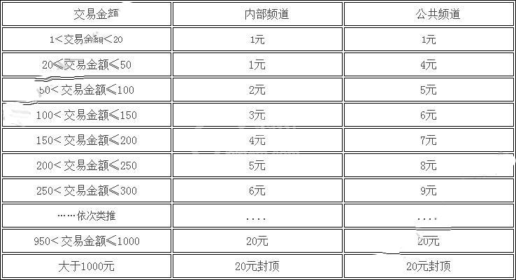 代练猫和代练通的区别介绍截图