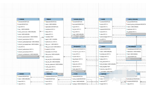 MySQL Workbench对数据库进行逆向工的操作教程截图