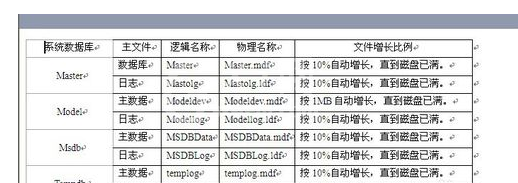 SQL Server 2008系统数据库的详细讲解截图