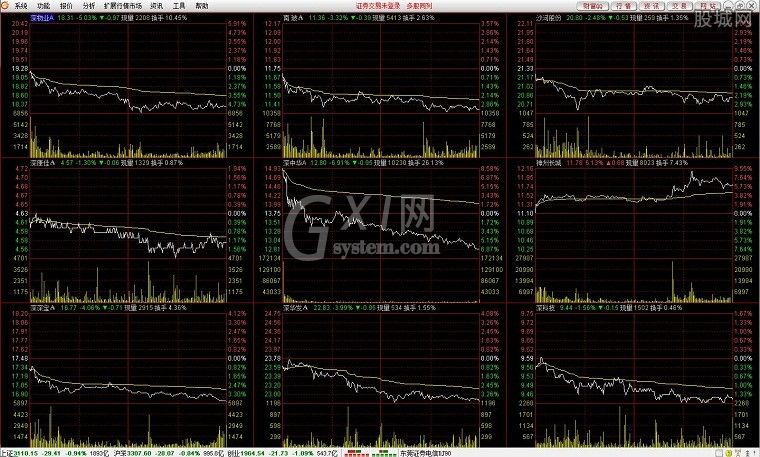 东莞证券财富通版通达信使用说明截图