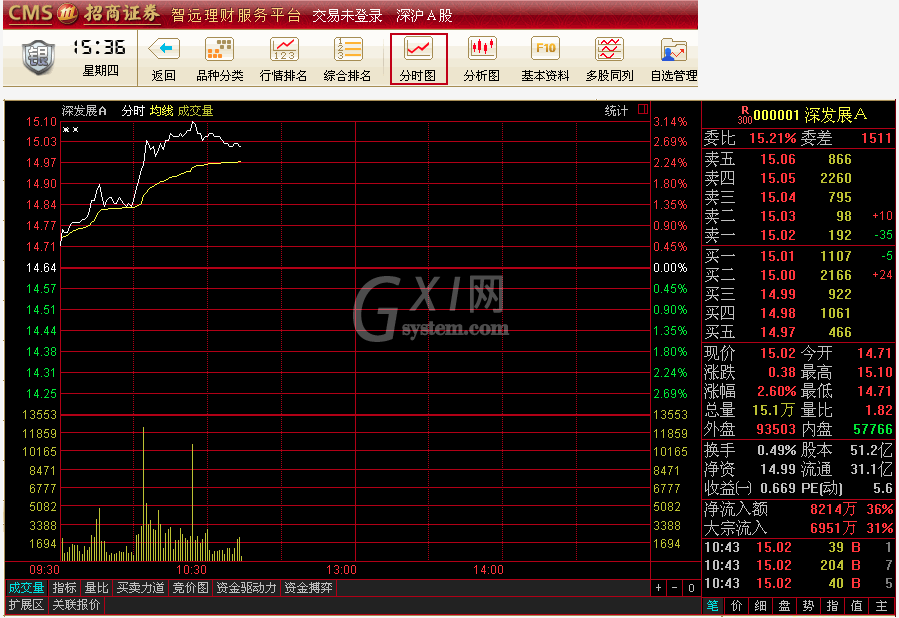 招商证券智远理财服务平台使用方法截图