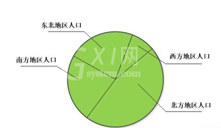 Microsoft Office Visio绘画饼状示意图的操作教程截图