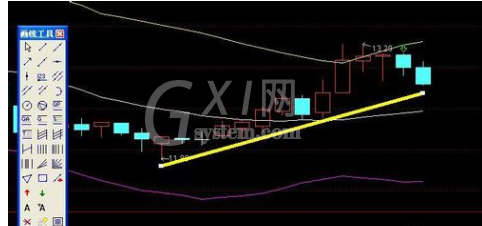 通达信软件画趋势线的详细介绍截图