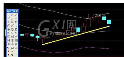 通达信软件画趋势线的详细介绍截图