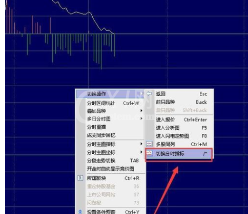 通达信软件中分时图添加指标操作步骤截图